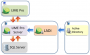 configuration:ladi_overview.png